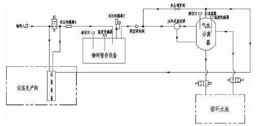半岛网站web版登录入口-半岛online(中国),佛山水泵厂,水环真空泵,半岛网站web版登录入口-半岛online(中国)厂