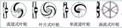浅析|半岛网站web版登录入口-半岛online(中国)叶轮的那些知识,秒懂!