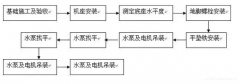 半岛网站web版登录入口-半岛online(中国)安装施工组织设计