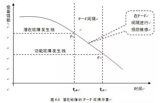 半岛网站web版登录入口-半岛online(中国)潜在故障