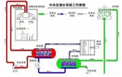 半岛网站web版登录入口-半岛online(中国)浅析暖通水泵的使用与选型